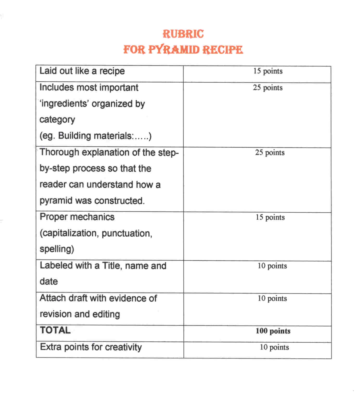 [DOC]Compare/Contrast Essay Grading Rubric - Gull Lake